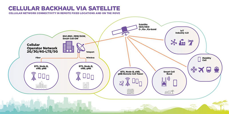 CELLULAR BACKHAUL